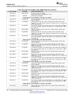 Предварительный просмотр 190 страницы Texas Instruments OMAP-L138 C6000 Manual