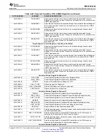 Предварительный просмотр 191 страницы Texas Instruments OMAP-L138 C6000 Manual