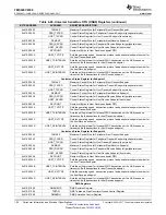 Предварительный просмотр 192 страницы Texas Instruments OMAP-L138 C6000 Manual