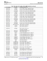 Предварительный просмотр 193 страницы Texas Instruments OMAP-L138 C6000 Manual