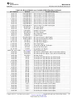 Предварительный просмотр 197 страницы Texas Instruments OMAP-L138 C6000 Manual