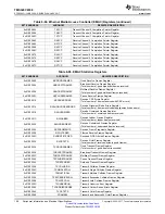 Предварительный просмотр 198 страницы Texas Instruments OMAP-L138 C6000 Manual