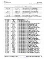 Предварительный просмотр 199 страницы Texas Instruments OMAP-L138 C6000 Manual