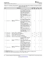 Предварительный просмотр 222 страницы Texas Instruments OMAP-L138 C6000 Manual