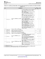 Предварительный просмотр 223 страницы Texas Instruments OMAP-L138 C6000 Manual