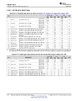 Предварительный просмотр 230 страницы Texas Instruments OMAP-L138 C6000 Manual