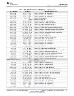 Предварительный просмотр 235 страницы Texas Instruments OMAP-L138 C6000 Manual