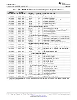 Предварительный просмотр 244 страницы Texas Instruments OMAP-L138 C6000 Manual