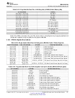 Предварительный просмотр 257 страницы Texas Instruments OMAP-L138 C6000 Manual