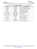 Предварительный просмотр 258 страницы Texas Instruments OMAP-L138 C6000 Manual