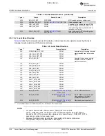 Preview for 254 page of Texas Instruments OMAP36 Series Technical Reference Manual