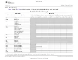 Preview for 265 page of Texas Instruments OMAP36 Series Technical Reference Manual