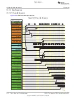 Preview for 268 page of Texas Instruments OMAP36 Series Technical Reference Manual