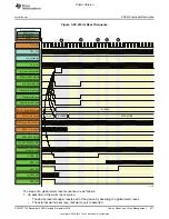 Preview for 271 page of Texas Instruments OMAP36 Series Technical Reference Manual