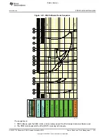 Preview for 275 page of Texas Instruments OMAP36 Series Technical Reference Manual