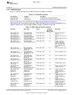 Preview for 369 page of Texas Instruments OMAP36 Series Technical Reference Manual