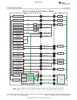 Preview for 374 page of Texas Instruments OMAP36 Series Technical Reference Manual