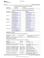 Preview for 387 page of Texas Instruments OMAP36 Series Technical Reference Manual