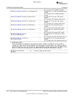 Preview for 438 page of Texas Instruments OMAP36 Series Technical Reference Manual