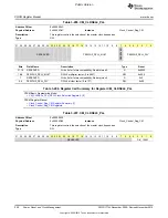 Preview for 508 page of Texas Instruments OMAP36 Series Technical Reference Manual