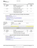 Preview for 511 page of Texas Instruments OMAP36 Series Technical Reference Manual