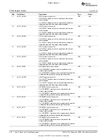 Preview for 530 page of Texas Instruments OMAP36 Series Technical Reference Manual