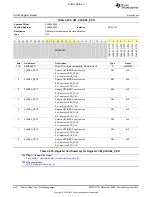 Preview for 532 page of Texas Instruments OMAP36 Series Technical Reference Manual