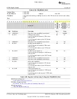 Preview for 552 page of Texas Instruments OMAP36 Series Technical Reference Manual