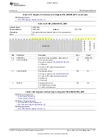 Preview for 571 page of Texas Instruments OMAP36 Series Technical Reference Manual