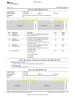 Preview for 605 page of Texas Instruments OMAP36 Series Technical Reference Manual