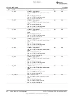 Preview for 620 page of Texas Instruments OMAP36 Series Technical Reference Manual