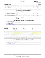 Preview for 664 page of Texas Instruments OMAP36 Series Technical Reference Manual