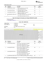 Preview for 668 page of Texas Instruments OMAP36 Series Technical Reference Manual