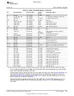 Preview for 705 page of Texas Instruments OMAP36 Series Technical Reference Manual