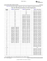 Preview for 790 page of Texas Instruments OMAP36 Series Technical Reference Manual