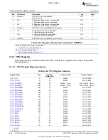 Preview for 854 page of Texas Instruments OMAP36 Series Technical Reference Manual