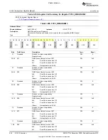 Preview for 864 page of Texas Instruments OMAP36 Series Technical Reference Manual