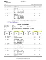 Preview for 865 page of Texas Instruments OMAP36 Series Technical Reference Manual