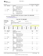 Preview for 869 page of Texas Instruments OMAP36 Series Technical Reference Manual