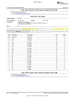 Preview for 902 page of Texas Instruments OMAP36 Series Technical Reference Manual