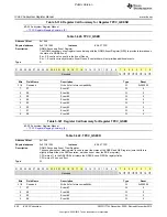 Preview for 920 page of Texas Instruments OMAP36 Series Technical Reference Manual