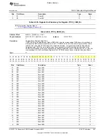 Preview for 927 page of Texas Instruments OMAP36 Series Technical Reference Manual