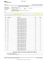 Preview for 939 page of Texas Instruments OMAP36 Series Technical Reference Manual