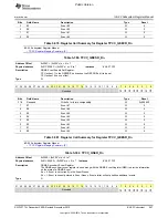 Предварительный просмотр 947 страницы Texas Instruments OMAP36 Series Technical Reference Manual