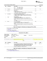 Предварительный просмотр 950 страницы Texas Instruments OMAP36 Series Technical Reference Manual