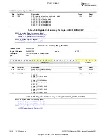 Preview for 1018 page of Texas Instruments OMAP36 Series Technical Reference Manual