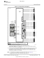 Preview for 1087 page of Texas Instruments OMAP36 Series Technical Reference Manual