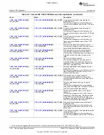 Preview for 1150 page of Texas Instruments OMAP36 Series Technical Reference Manual