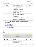 Preview for 1304 page of Texas Instruments OMAP36 Series Technical Reference Manual