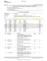 Preview for 1305 page of Texas Instruments OMAP36 Series Technical Reference Manual